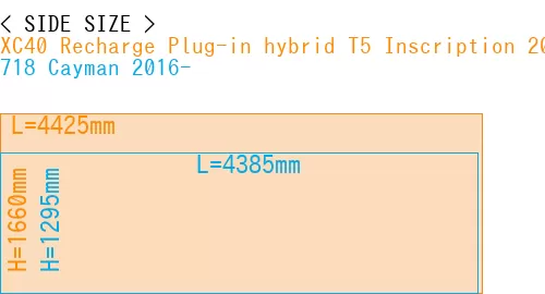 #XC40 Recharge Plug-in hybrid T5 Inscription 2018- + 718 Cayman 2016-
